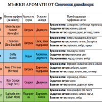 UB Urban Behavior Мъжки парфюм  - 50мл,100 мл - пълна гама 42 аромата реплика, снимка 4 - Мъжки парфюми - 44909075