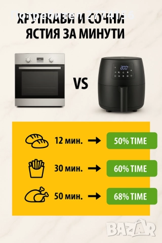 Уред за готвене с горещ въздух Tristar Mini Air Fryer 2L, снимка 3 - Фритюрници - 52325664