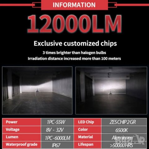 Лед крушки h7 лед крушки h4 лед крушки h1 , hb3 hb4 CNSUNNYLIGHT K5 , снимка 3 - Аксесоари и консумативи - 28299625