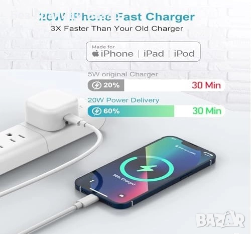 Ново 20W PD Зарядно за iPhone + USB-C към Lightning Кабел 2 метра Айфон адаптер, снимка 3 - Аксесоари за Apple - 51678434
