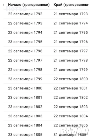 20 златни франка AN 13, снимка 3 - Нумизматика и бонистика - 51447637