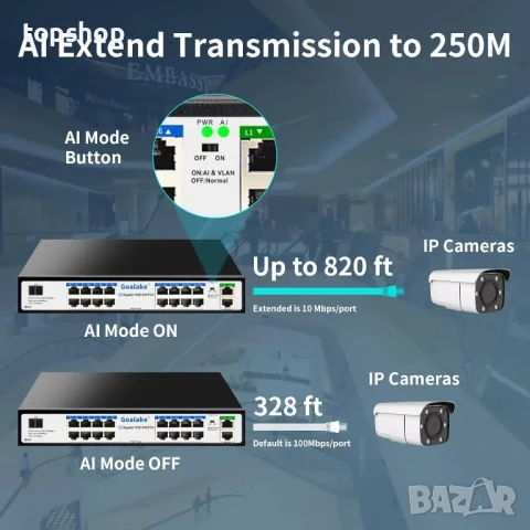 ЧИСТО НОВ PoE суич с 16 Gigabit PoE+ @240W вградена мощност, 2 гигабитови порта + 1 комбиниран SFP.., снимка 6 - Суичове - 50555890
