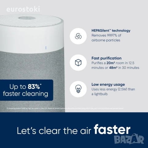 Blueair Blue Max 3250 Автоматичен пречиствател за въздух с HEPA Silent филтър за стаи до 48m², снимка 7 - Овлажнители и пречистватели за въздух - 51309488