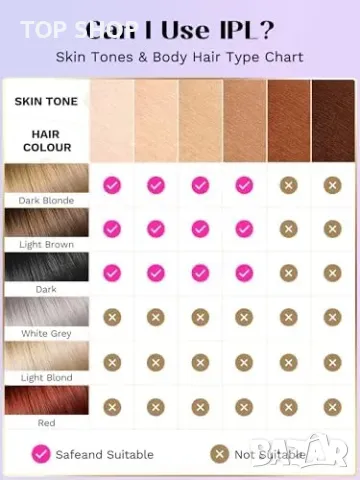 Нов Лазерен уред за епилация с ледена охлаждаща функция за гладка кожа, снимка 4 - Тримери - 49732388