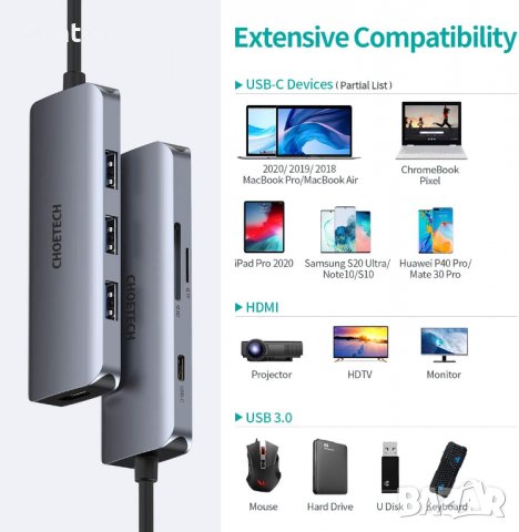 CHOETECH USB Type-C Hub  7в 1, 3xUSB 3.0, 4К HDMI, /TF/SD четец на карти, PD - 100 W, снимка 3 - Други - 35109531