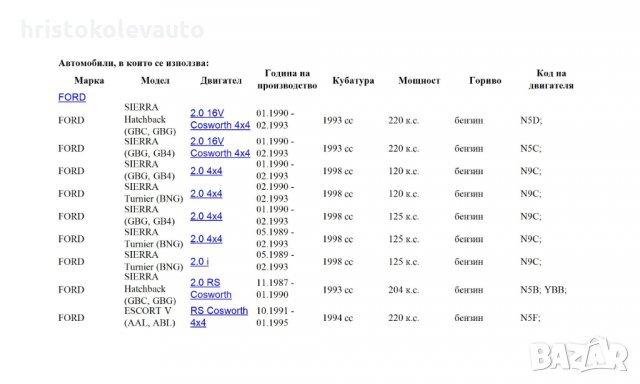 Бендикс Ghibaudi Mario 1801GM за FORD, снимка 2 - Части - 28846888