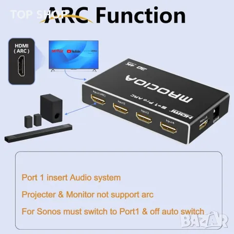 5 входа - 1 изход HDMI ARC превключвател, 4K@60Hz eARC автоматичен HDMI 2.0 сплитер с дистанционно, снимка 3 - Друга електроника - 49417952