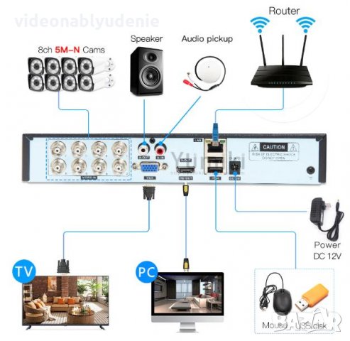 5в1 Универсален 8 Канален H.265+ WiFi DVR 5M-N XVR за AHD CVI TVI IP 5MP/4MP/3MP/2MP/1MP/960H Камери, снимка 2 - Комплекти за видеонаблюдение - 27384207