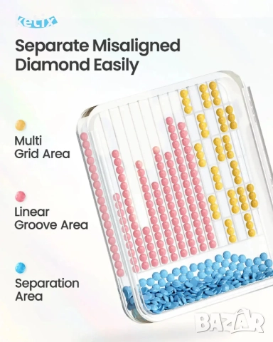 ARTDOT Комплекти за съхранение на диамантени картини с 60 части, снимка 5 - Гоблени - 52955717