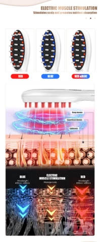 Електрически EMS гребен LED терапия растеж на косата против косопад, снимка 7 - Други - 52033899