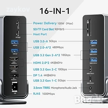 Докинг станция за лаптоп VENTION за 3 монитора, 15-в-1 USB C докинг станция, снимка 3 - Друга електроника - 51009587