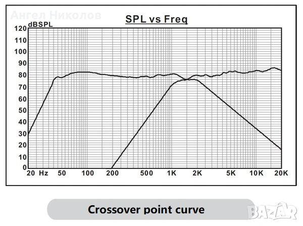 Продавам тонколони SWANS DIY 2.2, снимка 13 - Тонколони - 53480593