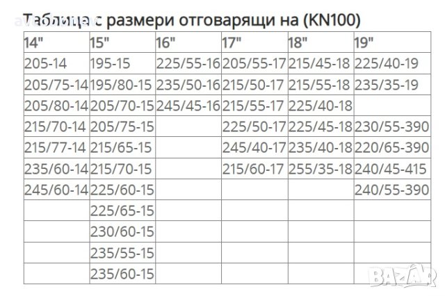 Автомобилни вериги за сняг - Меча стъпка (KN100) 14'' - 18'' 2бр./к-т., снимка 9 - Аксесоари и консумативи - 43298248