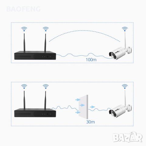 * 1080p Нови 2023 -50% Система 5mp за видеонаблюдение 5G DVR 4 /8 -канална, 4/8 безжични камери , снимка 17 - IP камери - 38155989