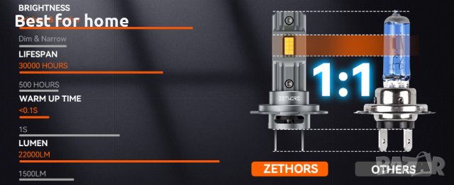 Zethors H7 LED Headlight Bulbs, снимка 13 - Аксесоари и консумативи - 44010062