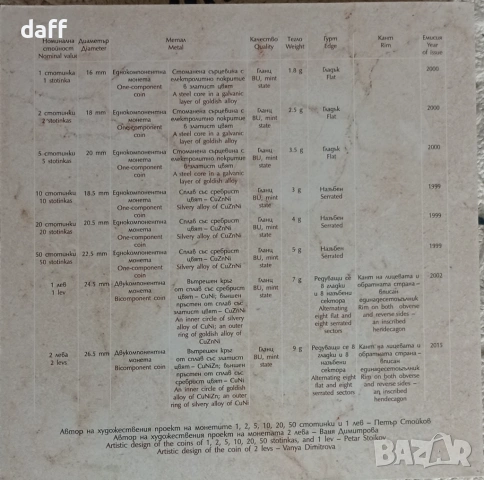 Банков сет бг монети, снимка 3 - Нумизматика и бонистика - 53505680