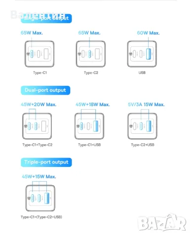 Зарядно Baseus 65W GaN5 Pro, снимка 9 - Оригинални зарядни - 49126952