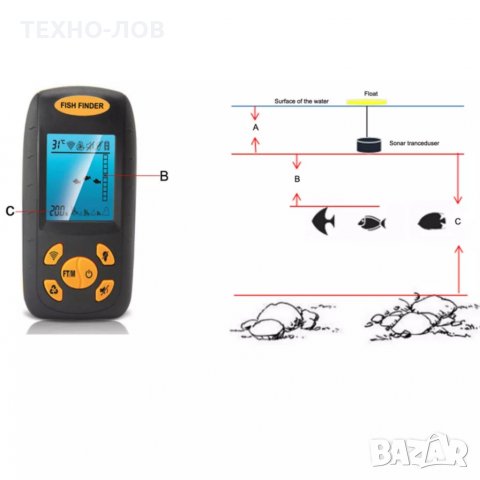 ПОПИТАЙТЕ ЗА БОНУСИ И ОТСТПКИ,Водоустойчив сонар за риболов, снимка 5 - Въдици - 32477056