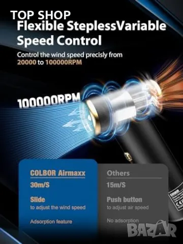 Нова Мощна Въздушна Духалка с LED светлина Чисти електроника, снимка 4 - Друга електроника - 49923234