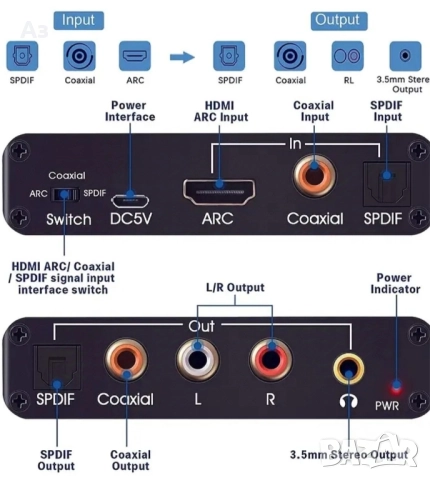 ARC+Audio+DAC, снимка 8 - Други - 52444372