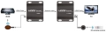 HDMI екстендер през LAN, снимка 4