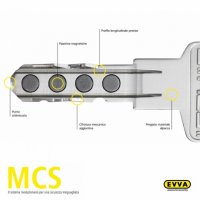 Най-висок клас патрон/ключалка за врата EVVA MCS на половин цена!, снимка 2 - Входни врати - 37829324