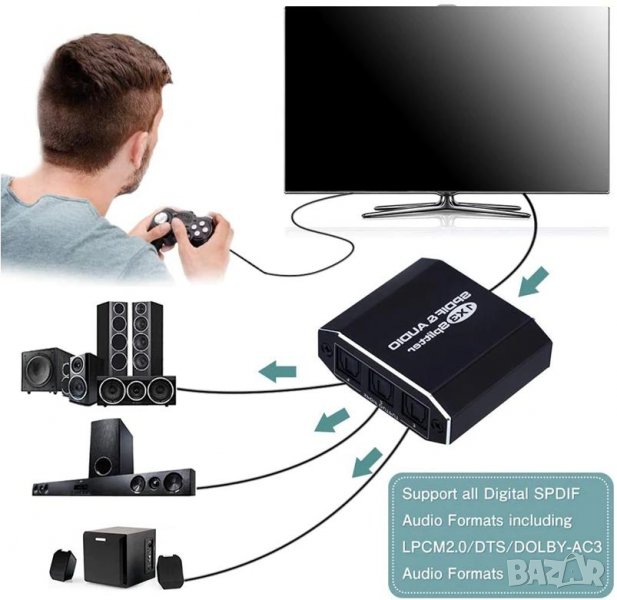 1х3 SPDIF Splitter TOSLINK Оптичен Сплитер за Цифрово Оптично Аудио 1Вход 3Изходa LPCM2 DTS DolbyAC3, снимка 1