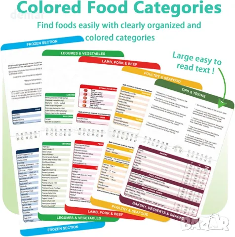 Ръководство за готвене във Air Fryer за готвене и пържене, снимка 5 - Други - 49856506