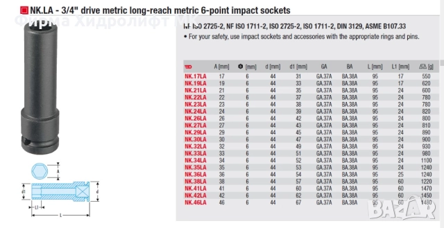 FACOM NK.LA Вложка 3/4" усилена удължена шестостенна - различни размери и цени, снимка 2 - Гедорета - 34446531