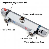 Термостатен смесител за баня, снимка 9 - ВИК - 35088506