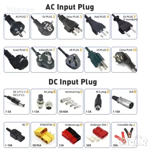 Заряднo за литиево-йонни батерии 12V 10A, снимка 3 - Друга електроника - 47302852