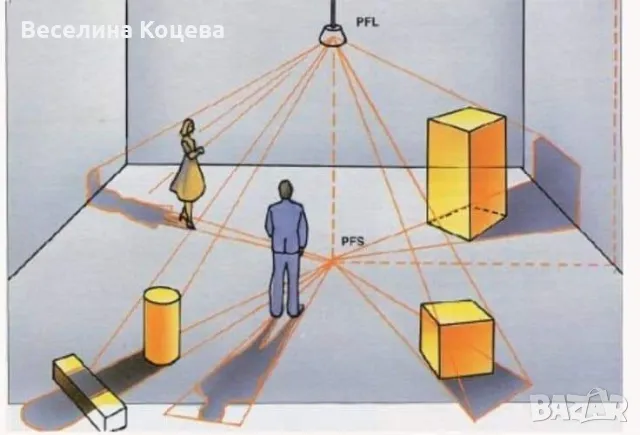 уроци по рисуване,  онлайн и присъстврно, снимка 8 - Спорт, танци, изкуство - 48711035