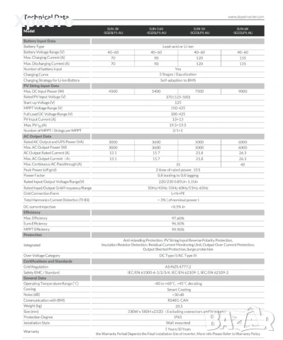 Монофазен соларен инвертор Deye 6K SG03LP1, снимка 2 - Други - 53416411
