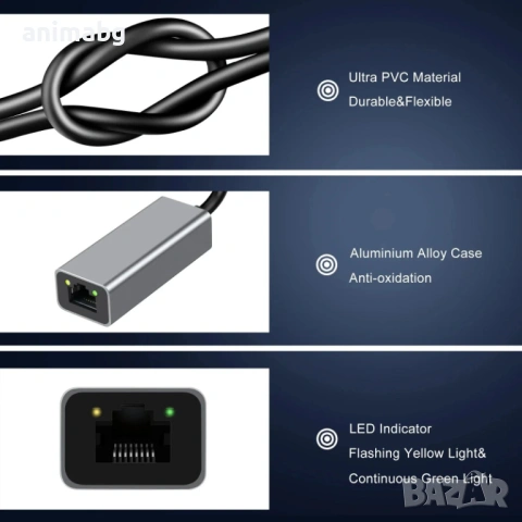 ANIMABG USB Type C мрежова карта, 1000Mbps, снимка 5 - Друга електроника - 53462271