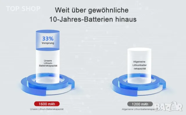 Детектор за дим RUNIDUR/10 години батерия/без пробиване/стандарти EN14604/пожароизвестител/плосък, снимка 14 - Друга електроника - 49308577
