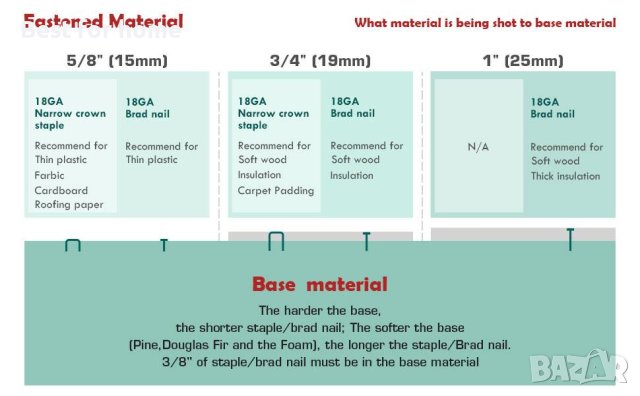 Професионален такер NEU MASTER NTC0040 , снимка 10 - Други инструменти - 43785488