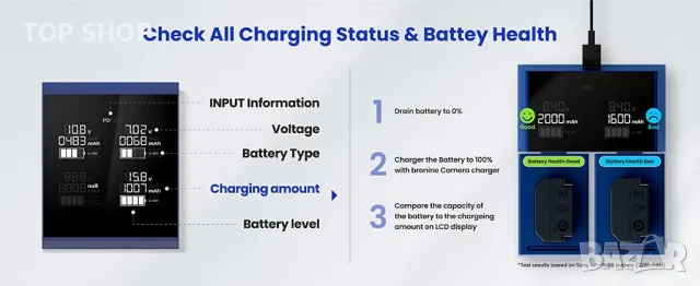 Смарт зарядна станция за до 4 батерии bronine Multi Brand 2 Port Camera Battery Charger, снимка 5 - Батерии, зарядни - 49105995