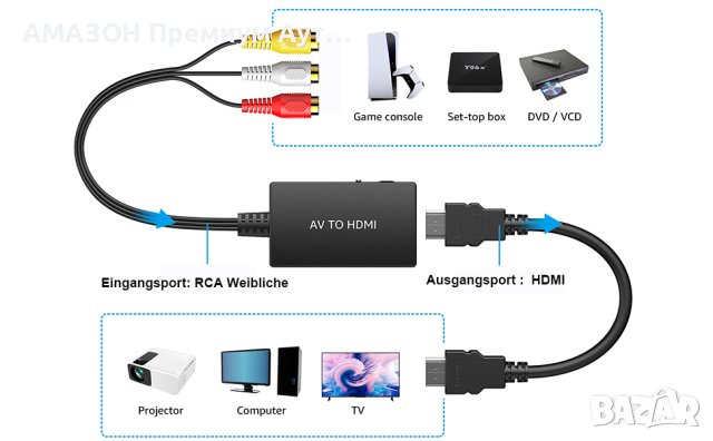 RCA към HDMI конвертор,AV към HDMI адаптер,1080P CVBS видео аудио адаптер,PS3/Xbox/VHS/VCR/Blue-Ray , снимка 11 - Стойки, 3D очила, аксесоари - 42946982
