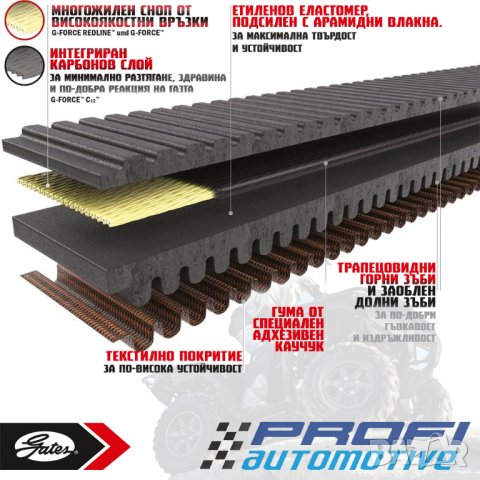 ЗАДВИЖВАЩ РЕМЪК ЗА CVT / ВАРИОМАТИК GATES - 19C3218, снимка 2 - Части - 37070698