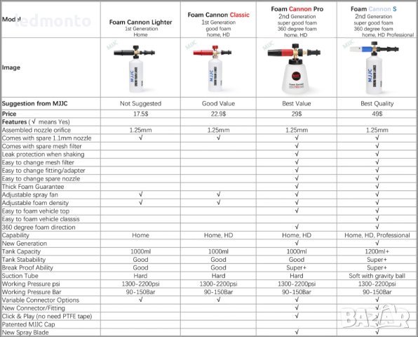 Karcher  пенообразувател за водоструйка Керхер марка MJJC Karcher дюза за пяна, снимка 3 - Други инструменти - 42978309