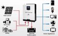 Wifi Хибриден Соларен Инвертор 5KW + 80А МРРТ зарядно панел солар акум, снимка 7