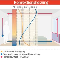 Инфрачервен отоплителен панел с картина - 600W, снимка 4 - Други - 43438454