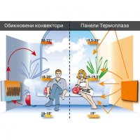 Инфрачервен отоплителен панел 900W, снимка 11 - Отоплителни печки - 35358588