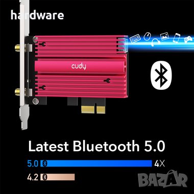 десктоп cudy AX3000 Wi-Fi 6 Bluetooth 5.0 PCIe Adapter, снимка 2 - Други - 43079079