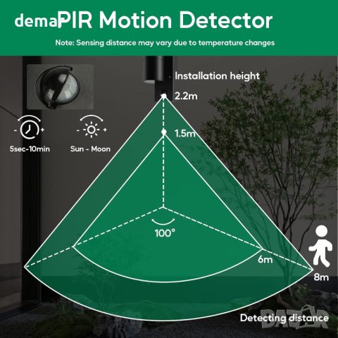 Външна защитна лампа за входна врата,градина, двор със сензор за движение, черна, снимка 7 - Външни лампи - 43429139