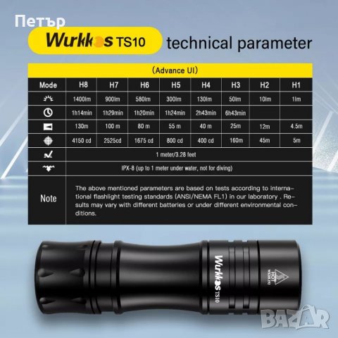 Wurkkos TS10 Mini EDC фенерче 1400 лумена Anduril 2, снимка 3 - Екипировка - 38035204