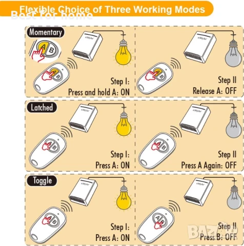 1-канално RF реле, снимка 7 - Друга електроника - 51120714