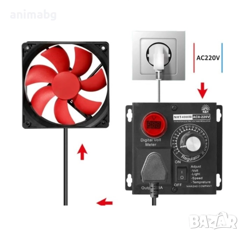 ANIMABG Регулатор на напрежение DXT-4000W обороти за променлив ток AC 220V, 4kW, снимка 5 - Друга електроника - 51796402