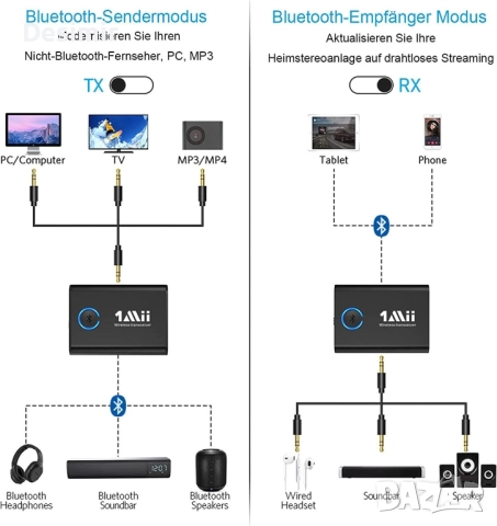 Bluetooth 5.3 адаптер 1Mii ML301 – трансмитер и ресивър 2-в-1, снимка 6 - Друга електроника - 52882005