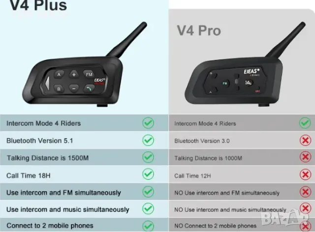 EJEAS V4 Plus  Интерком слушалка Bluetooth 1500M 4 ездача, снимка 4 - Слушалки и портативни колонки - 49134424